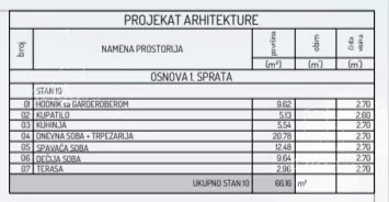 Trosoban stan | 4zida