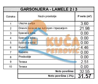 Garsonjera | 4zida