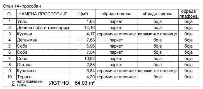 Četvorosoban stan | 4zida