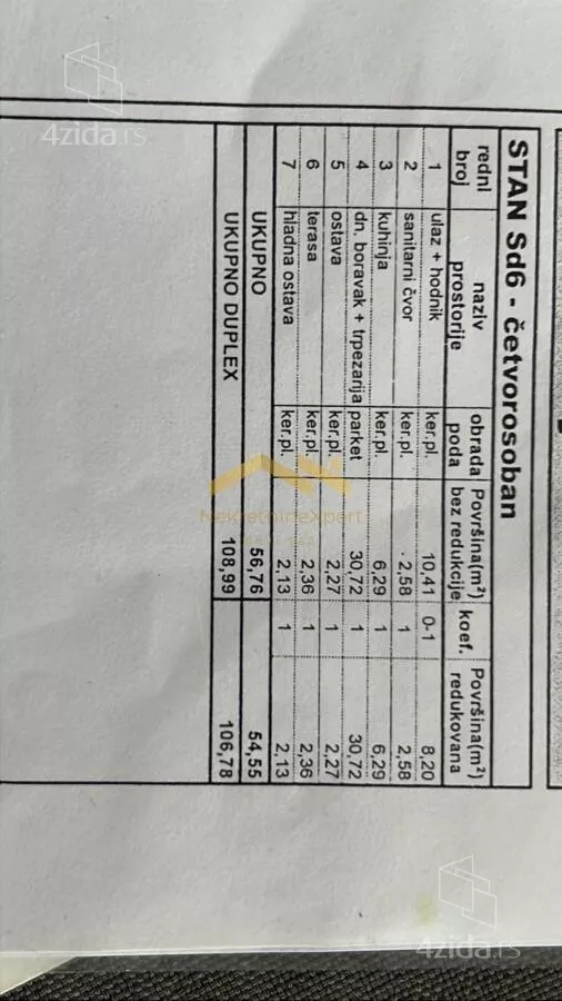 Četvorosoban stan | 4zida