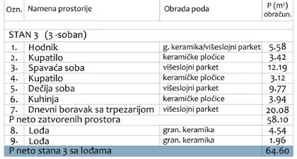 Duvanište | 4zida.rs