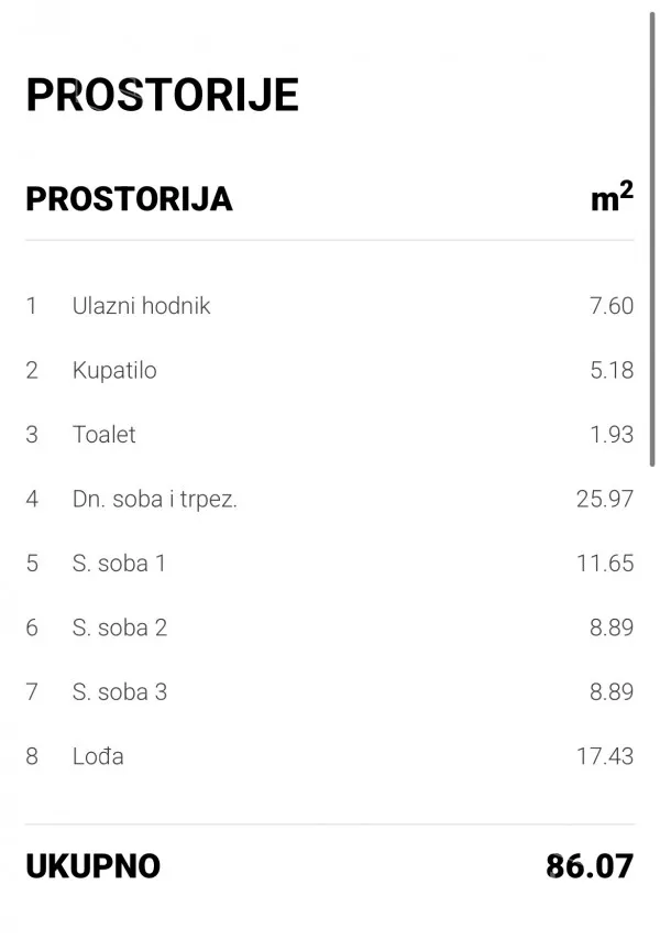 Četvorosoban stan | 4zida