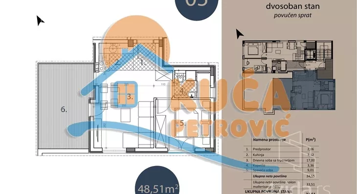 Dvosoban stan | 4zida