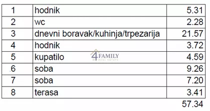 Karpoševa | 4zida.rs