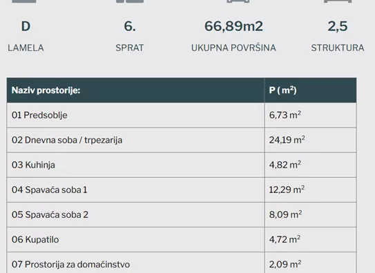 Dvoiposoban stan | 4zida