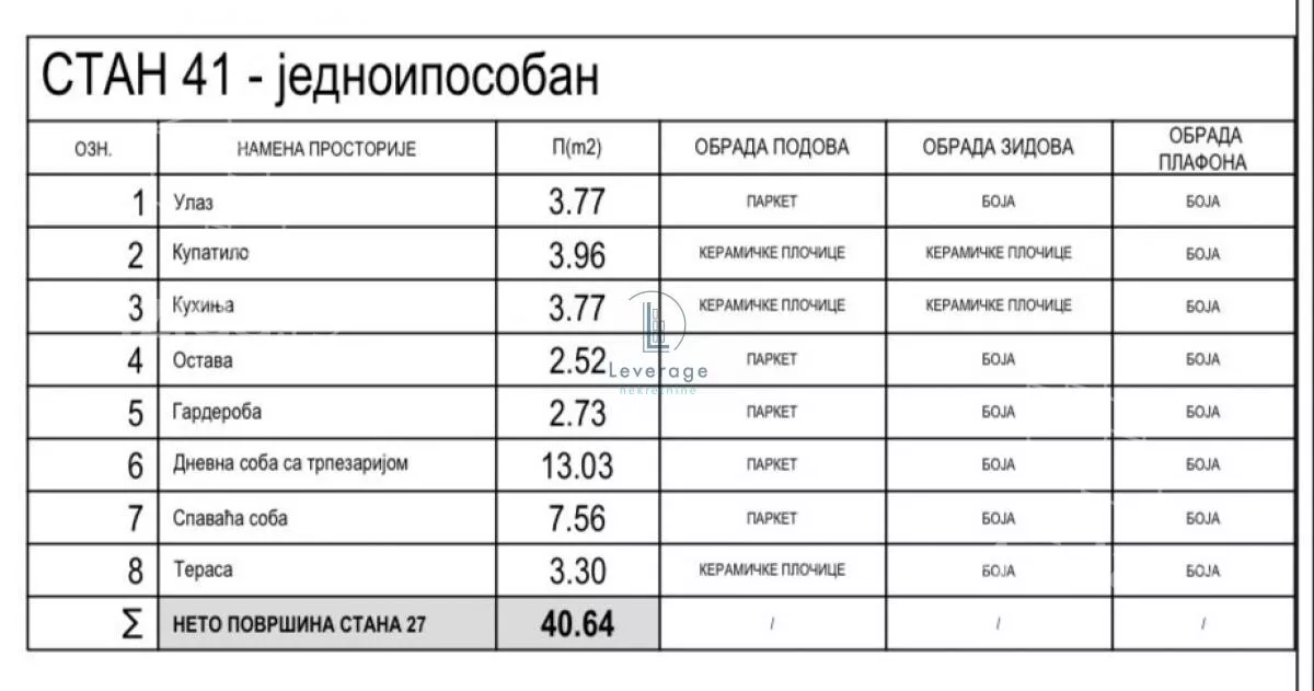 Jednoiposoban stan | 4zida
