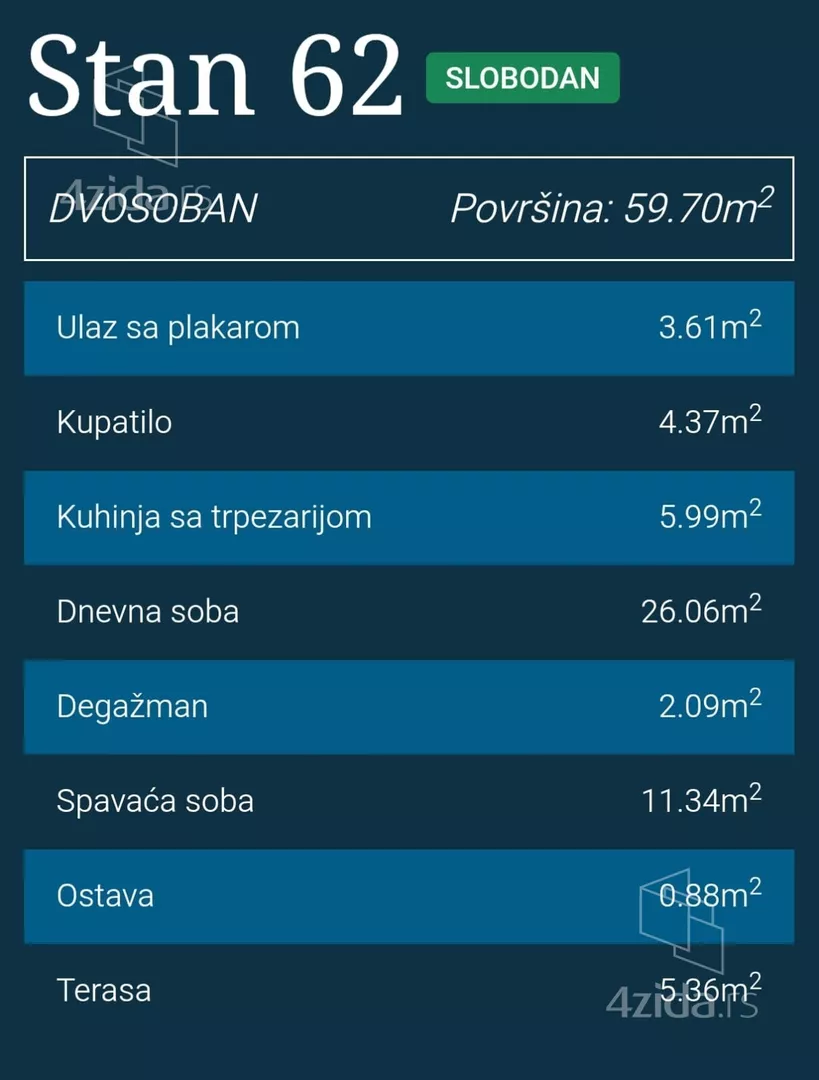 Dvosoban stan | 4zida