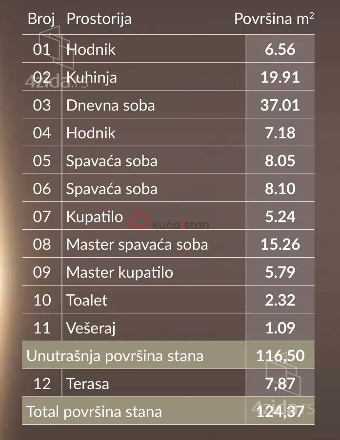 Četvorosoban stan | 4zida