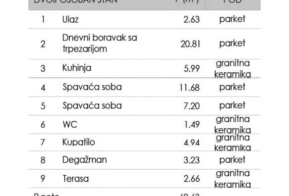 Dvoiposoban stan | 4zida