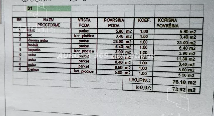 Četvorosoban stan | 4zida