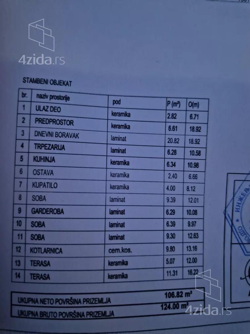 1-etažna kuća | 4zida