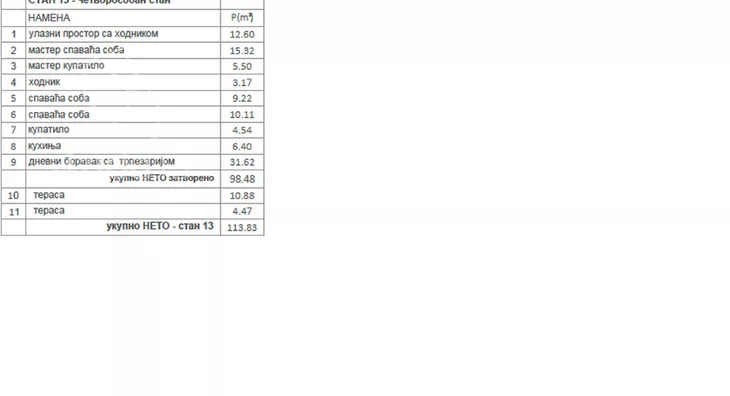 Četvorosoban stan | 4zida