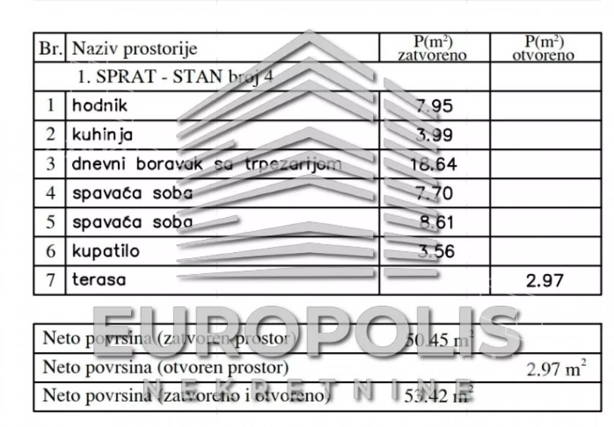 Dvoiposoban stan | 4zida