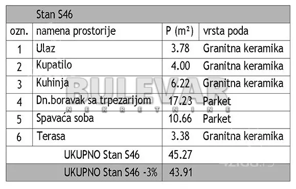 Dvosoban stan | 4zida