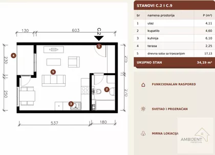 Novi Banovci | 4zida.rs
