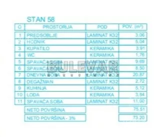 Troiposoban stan | 4zida