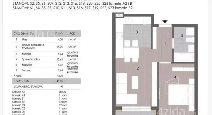 Jednoiposoban stan | 4zida