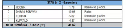 Jadranska 1 | 4zida.rs