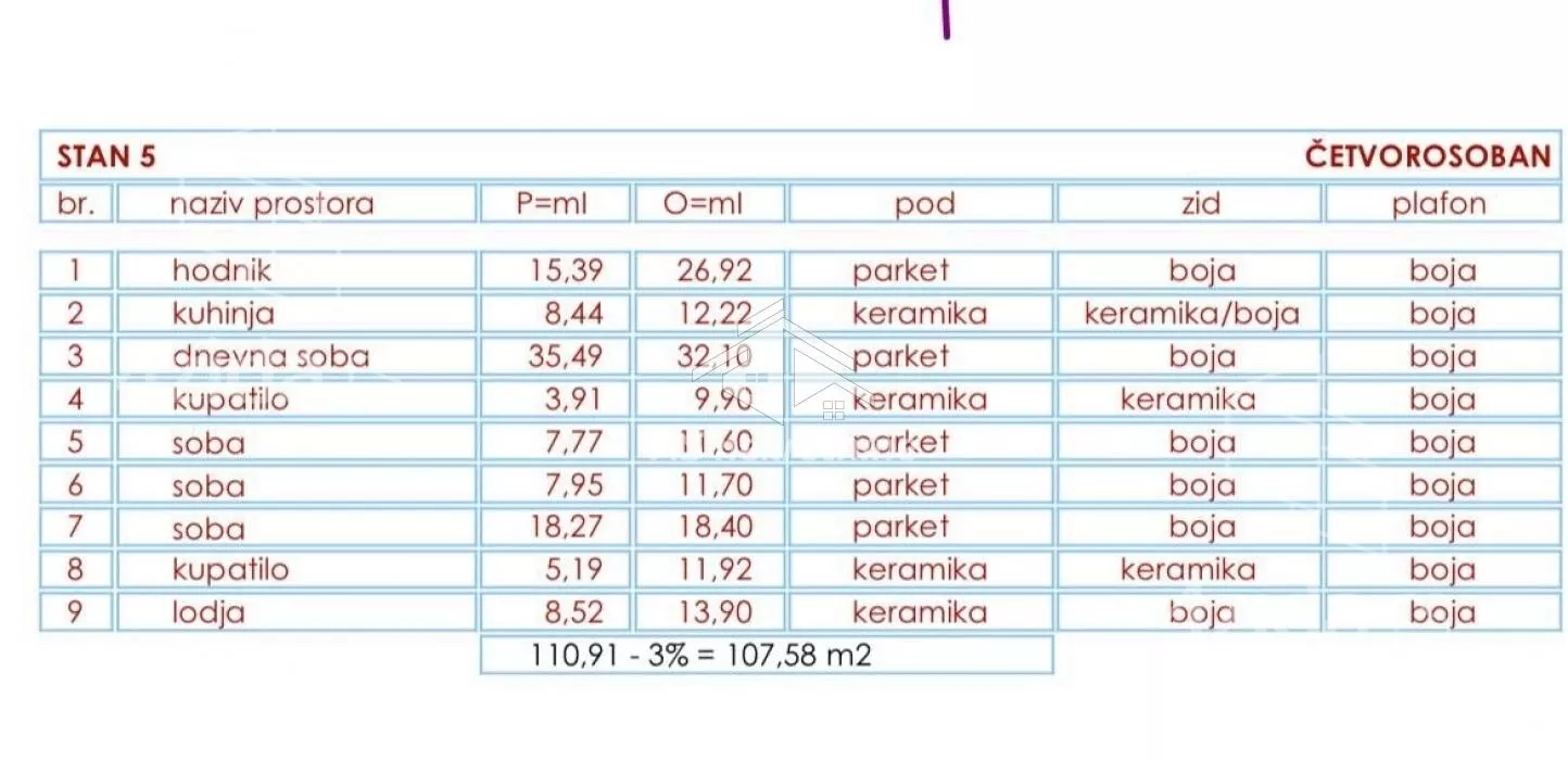 Četvorosoban stan | 4zida