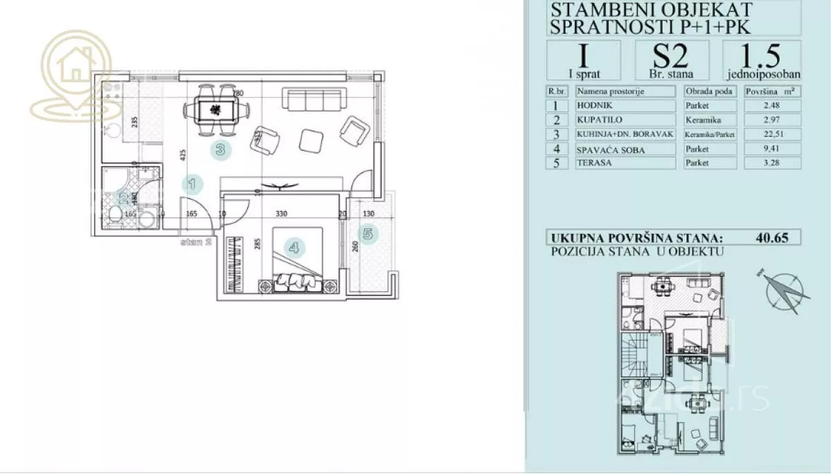 Jednoiposoban stan | 4zida