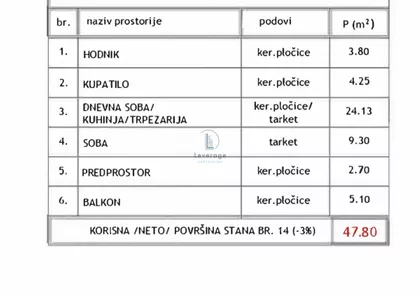 Mladenovac (mesto) | 4zida.rs