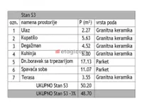 Medijana, Gradske lokacije, Niš | 4zida.rs