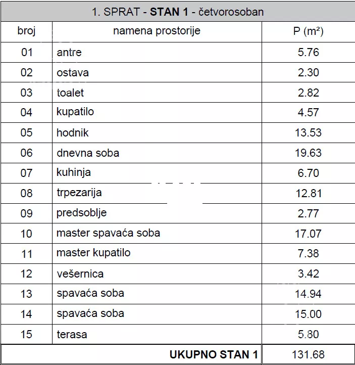 Četvorosoban stan | 4zida