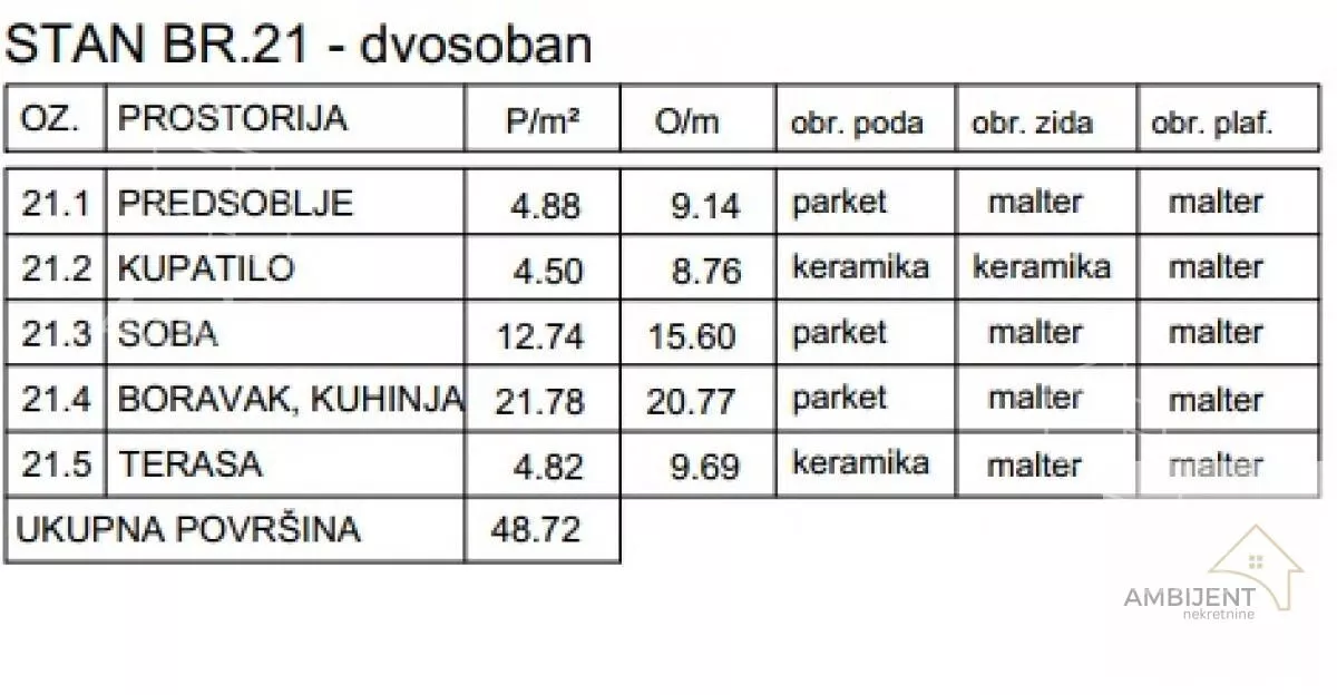 Dvosoban stan | 4zida