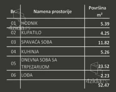 Dvosoban stan | 4zida