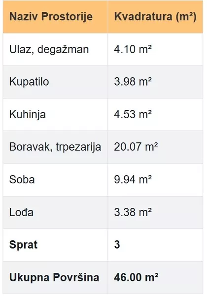 Vinogradska 26 | 4zida.rs