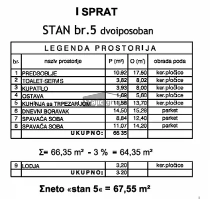 Centar | 4zida.rs