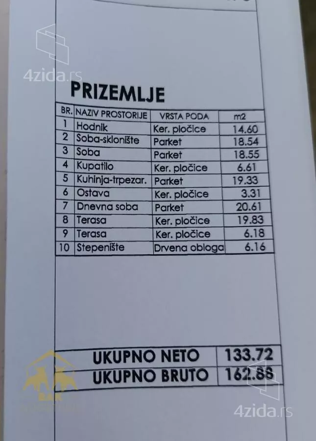 Kuća | 4zida