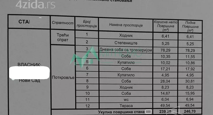 Petosoban stan | 4zida