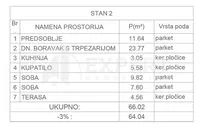 Trosoban stan | 4zida