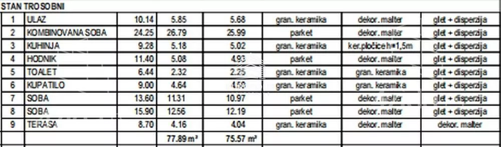 Trosoban stan | 4zida