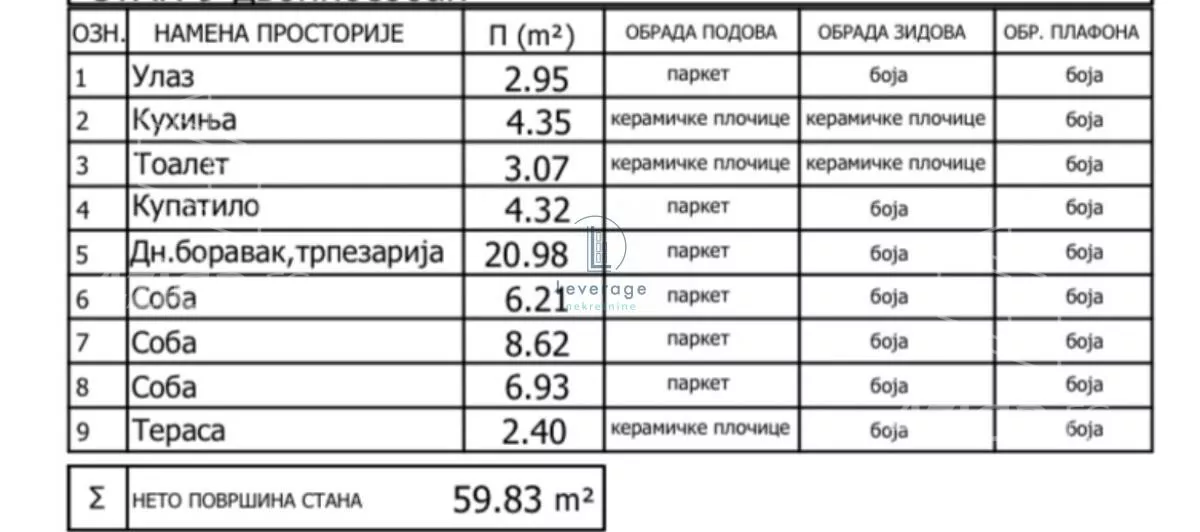 Troiposoban stan | 4zida