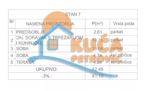 Jednoiposoban stan | 4zida