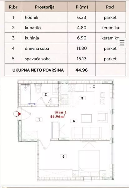 Jednoiposoban stan | 4zida