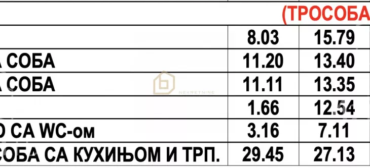 Trosoban stan | 4zida