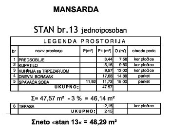 Cara Dušana | 4zida.rs