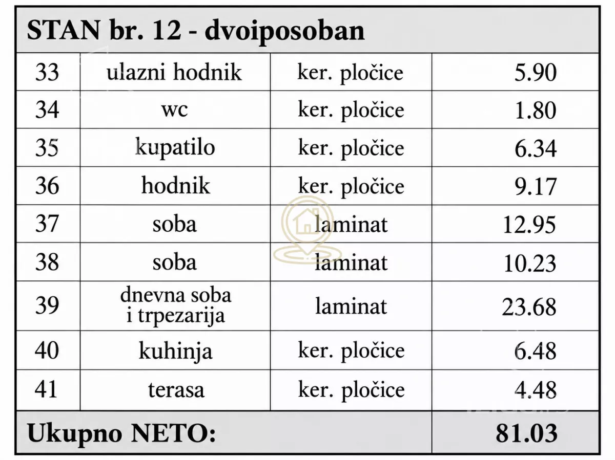 Dvoiposoban stan | 4zida
