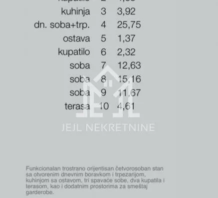 Četvorosoban stan | 4zida