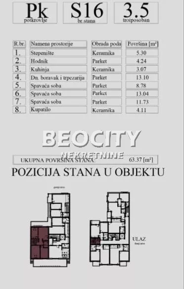 Nova Detelinara | 4zida.rs
