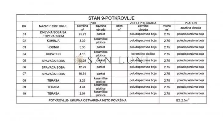 Trosoban stan | 4zida