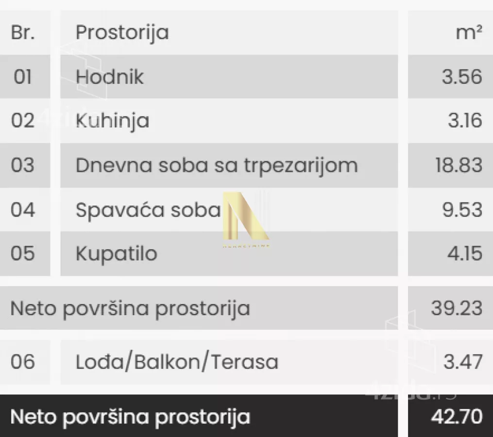 Dvosoban stan | 4zida