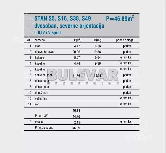 Dvosoban stan | 4zida