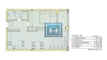 Gradske lokacije | 4zida.rs