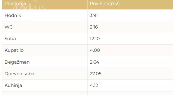 Trosoban stan | 4zida