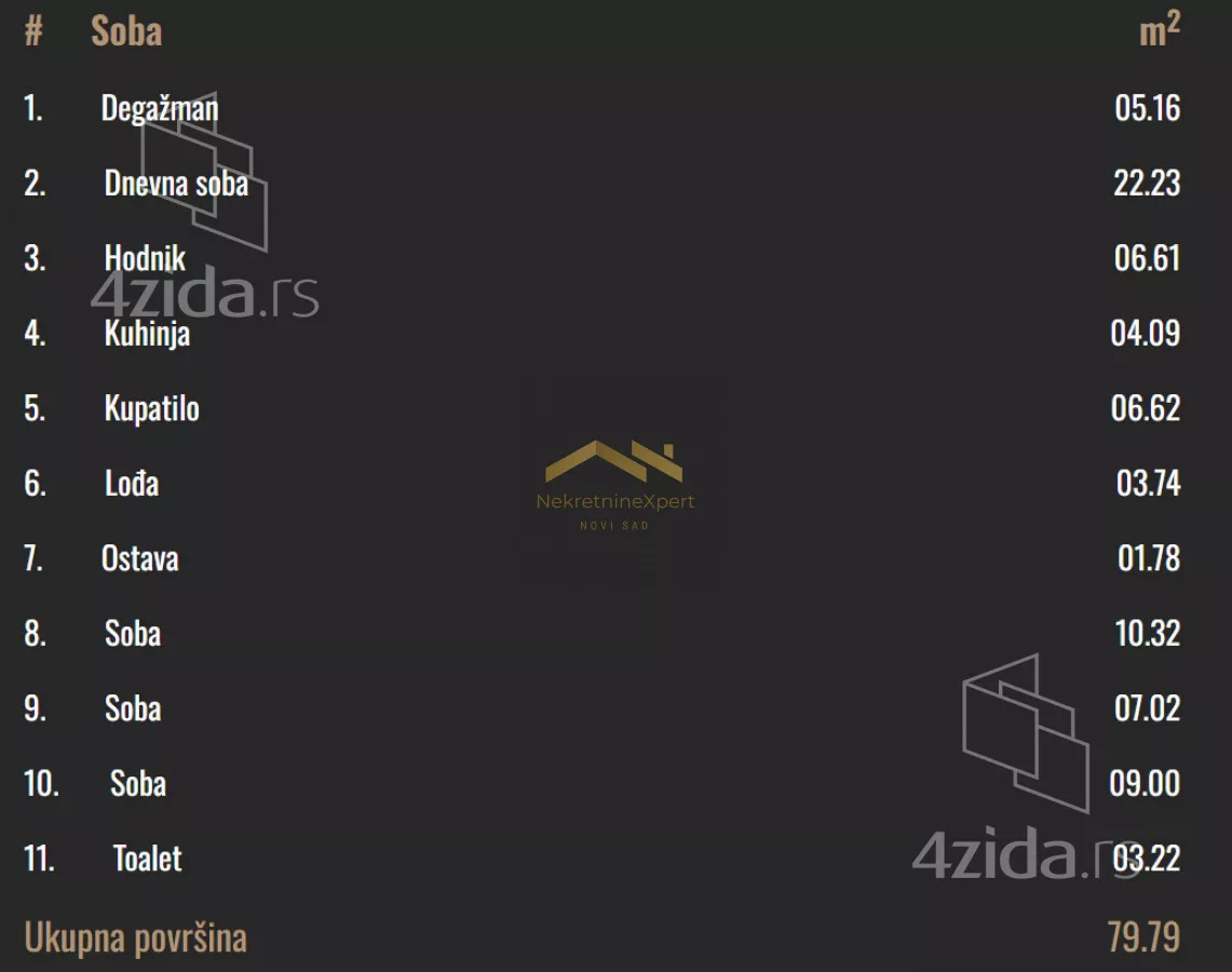 Četvorosoban stan | 4zida