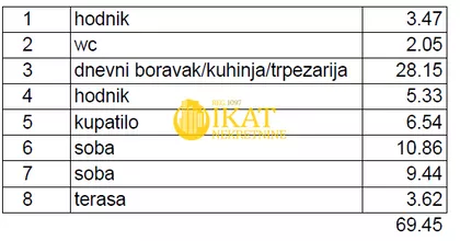 Vidakovićeva | 4zida.rs